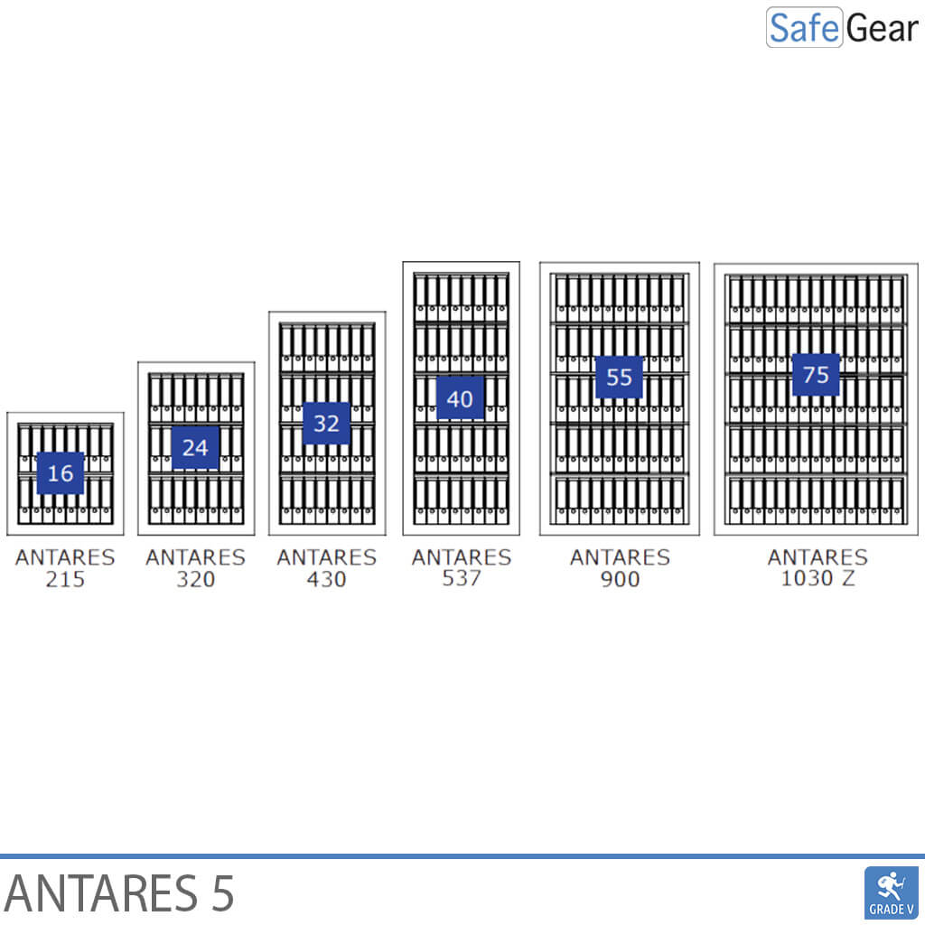 Antares 430 - Grado 5 - Cerradura Electrónica