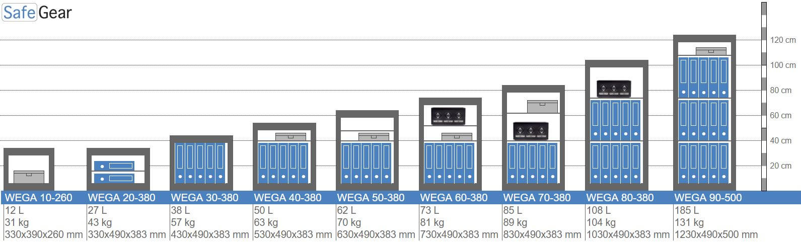 Wega 70-380 Caja Fuerte de pared (85L) - Prueba de robo Grado I