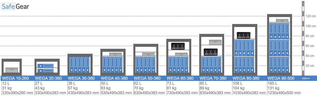 Wega 10-260 Caja Fuerte de pared (12L) - Prueba de robo Grado I