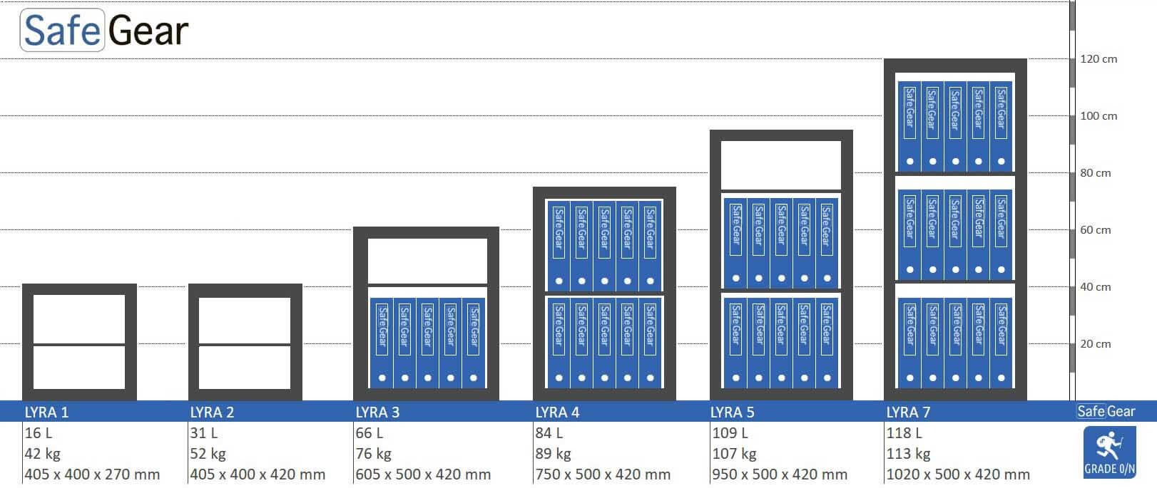 Lyra 1 - Caja Fuerte de seguridad (16 Litros) - Prueba antirrobo Grado 0