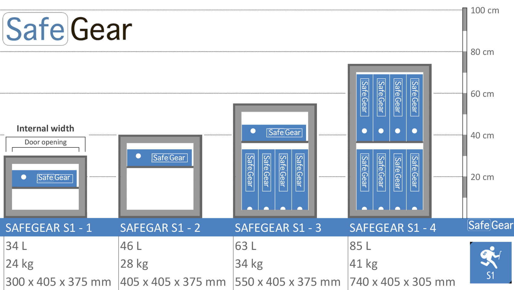 SafeGear SG 2 - Caja fuerte de seguridad (46 litros) - Prueba de robo Grado S1