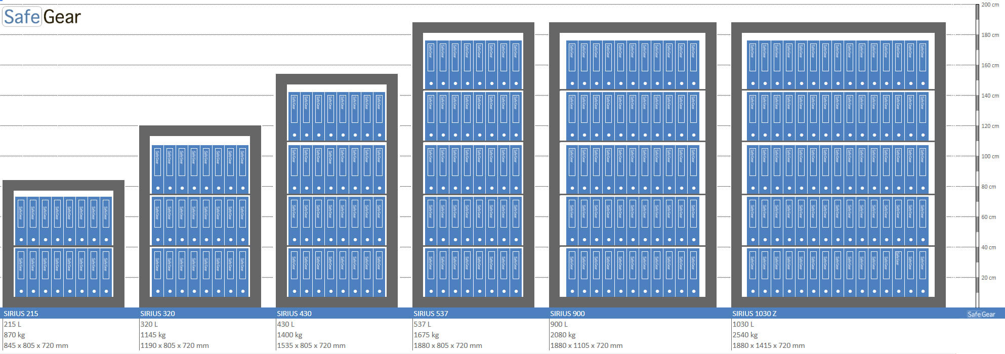 Caja Fuerte Sirius (430 L) - Grado 4 de resistencia al robo
