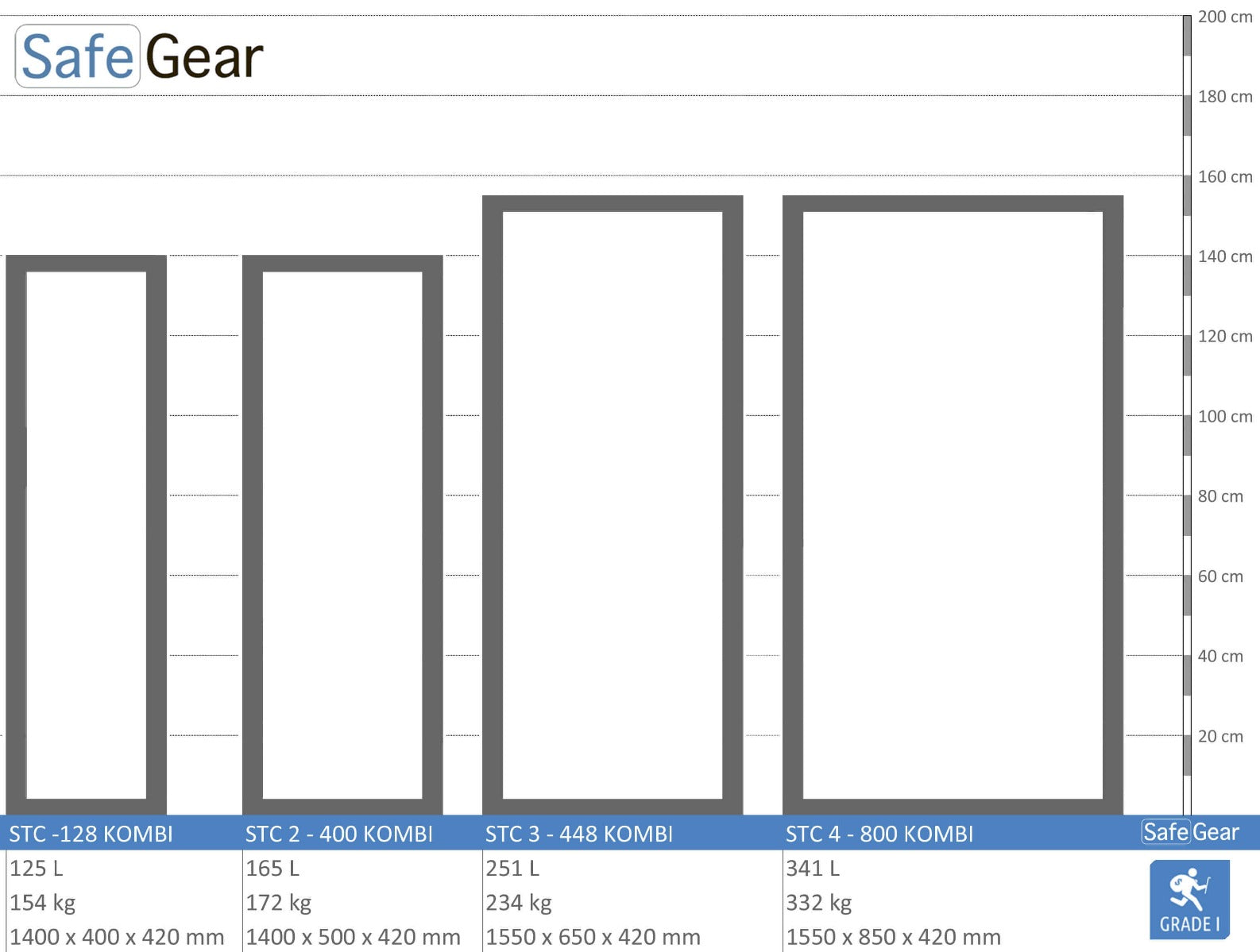 STC 2 - 400 Kombi - 400 llaves (166 L) - Grado I de resistencia al robo - Cerradura Electrónica
