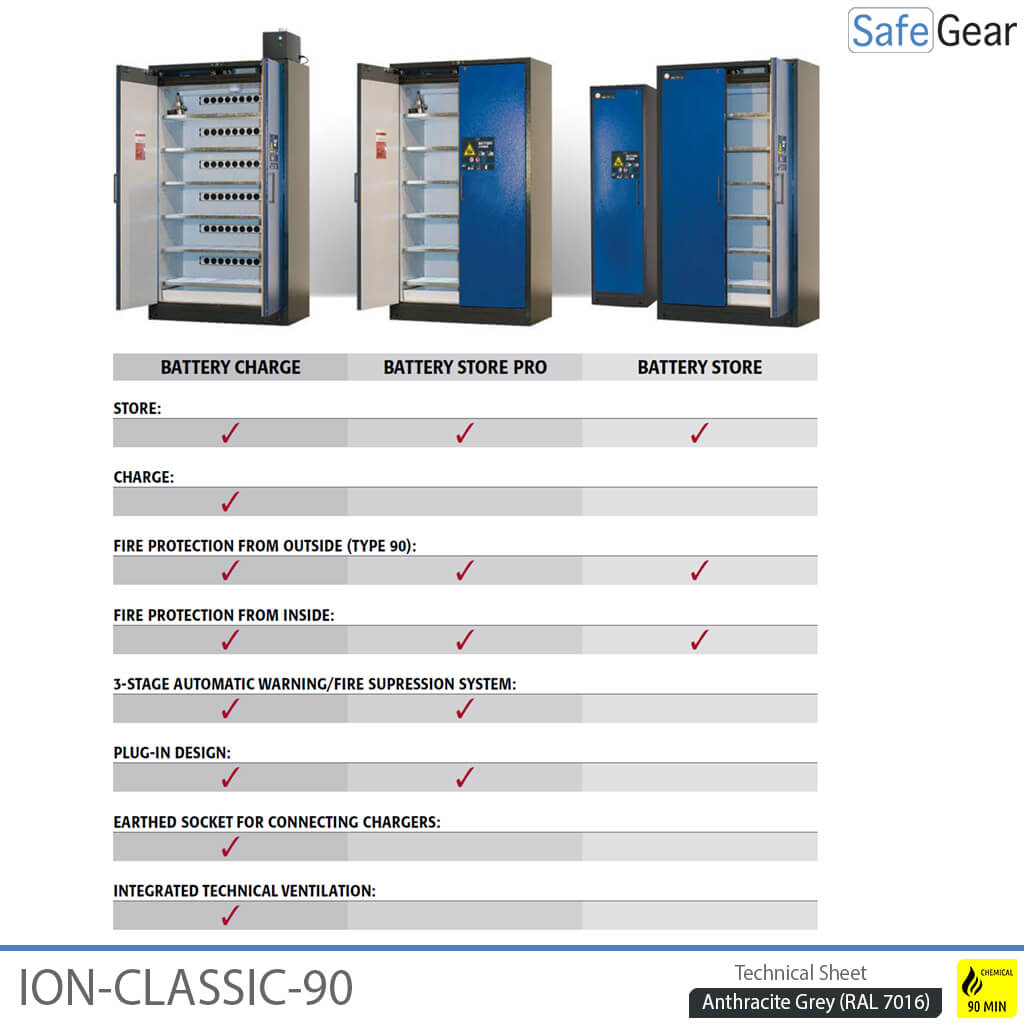 ION-CLASSIC-90 Almacén de baterías 60 cm