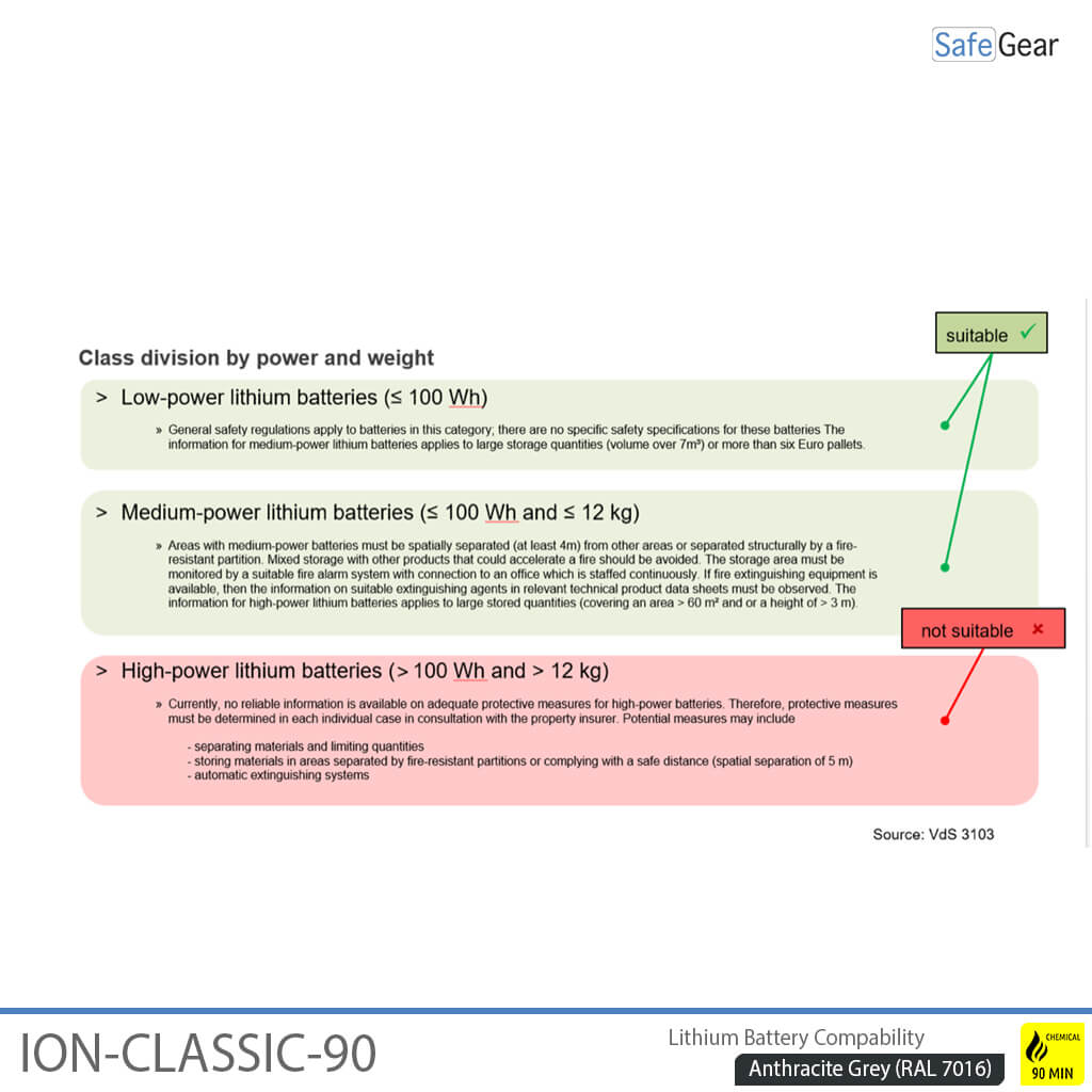 ION-CLASSIC-90 Almacén de baterías Pro 120 cm