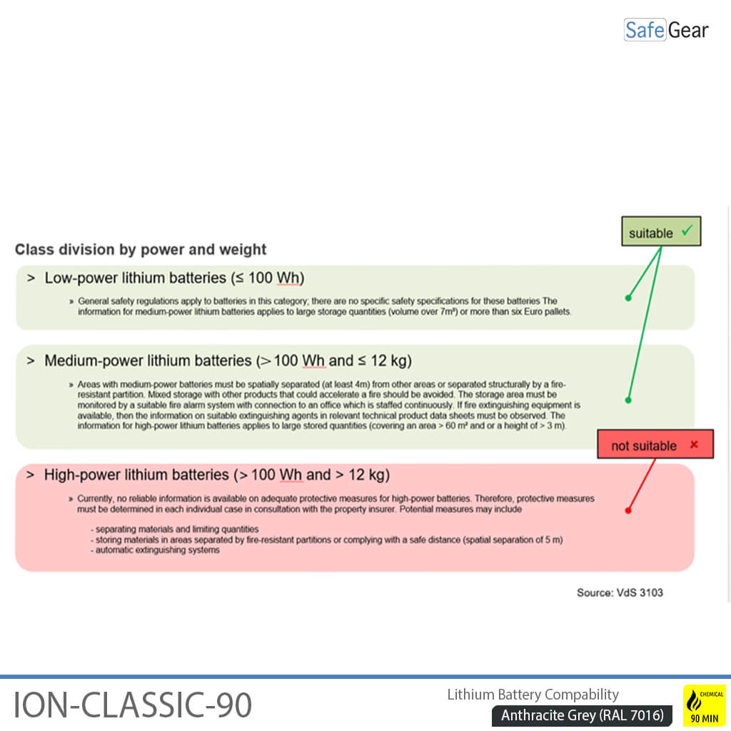 ION-CLASSIC-90 Carga de baterías Pro 120 cm