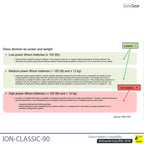 ION-CLASSIC-90 Carga de baterías Pro 120 cm